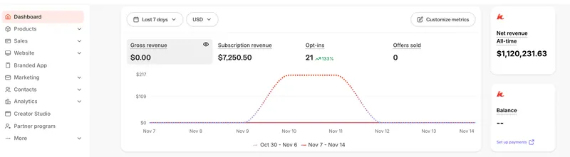 Leo Tabibadegan results
